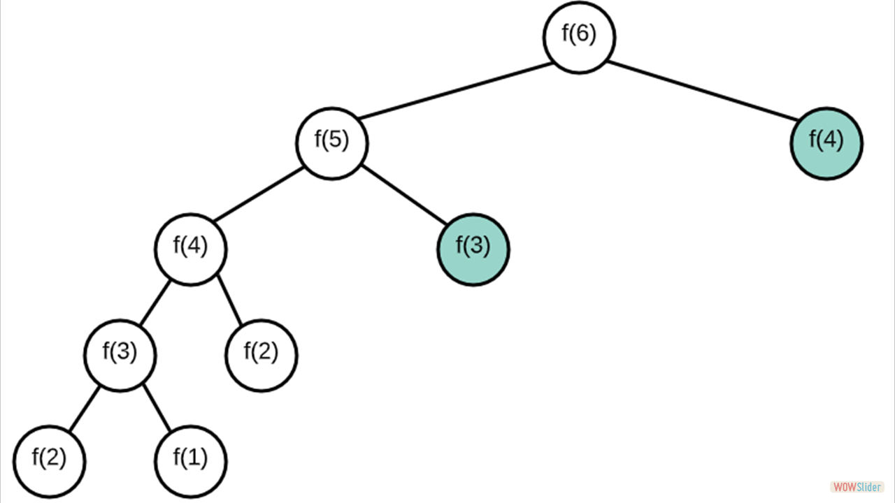 fib_memoized