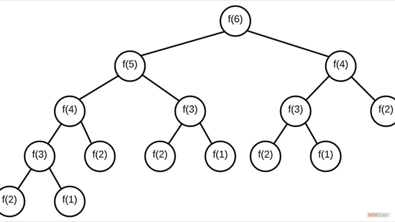 fib_tree