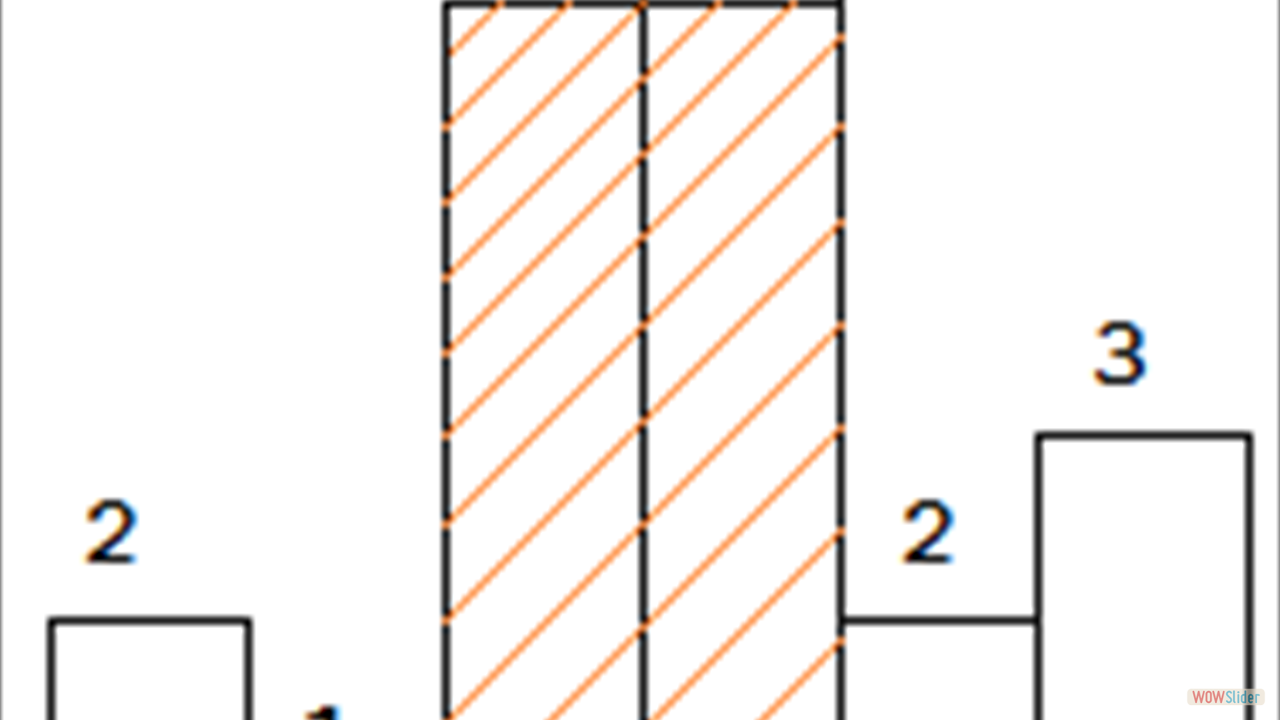 histogram_area