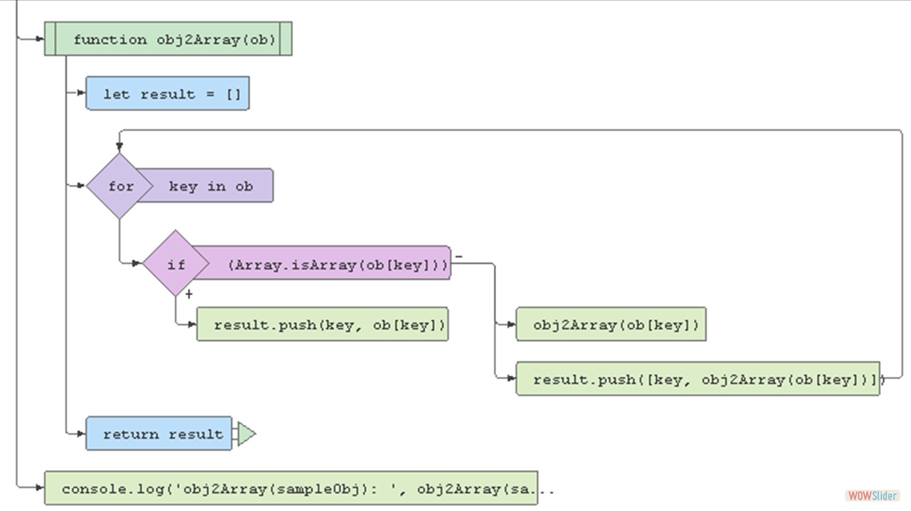 obj2Array