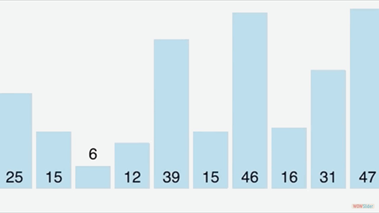 QuickSort